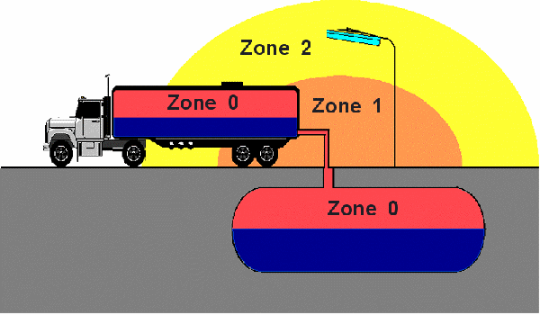 Zone: 0